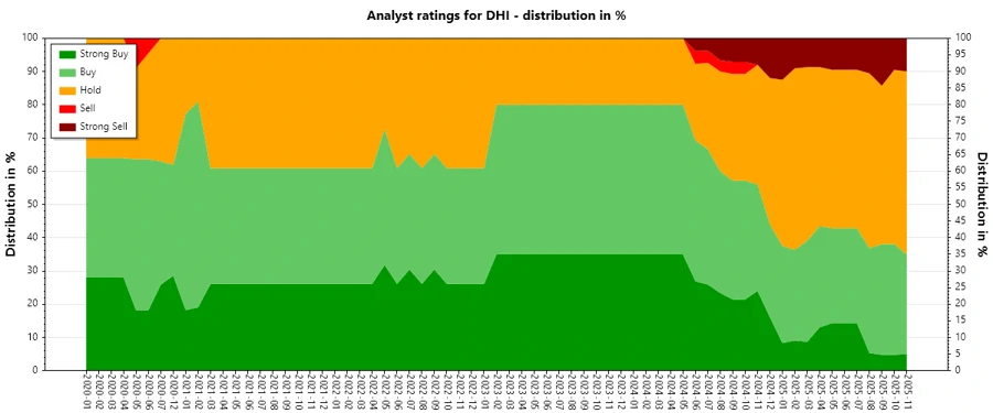 Historical Analyst Ratings