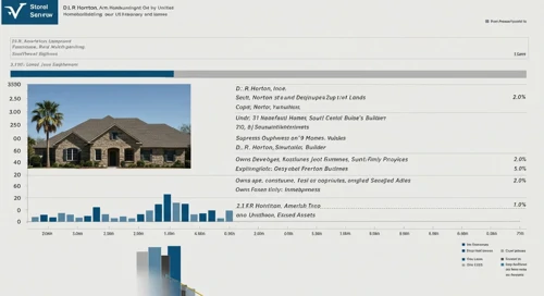 D.R. Horton, Inc. Stock Overview