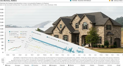 DHI: Analysts Ratings - DR Horton Inc