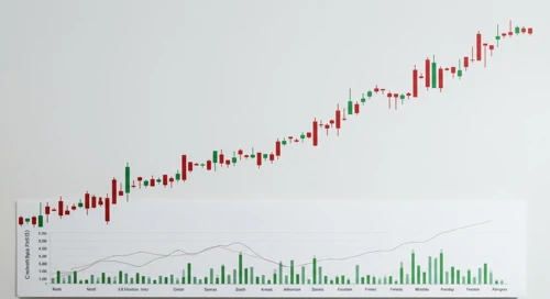 DHI: Dividend Analysis - DR Horton Inc