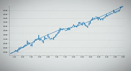 DHI: Fibunacci Level Technical Analysis - DR Horton Inc