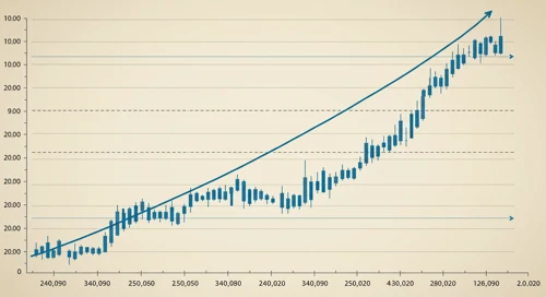 DHI: Trend with Support and Resistance Levels - DR Horton Inc