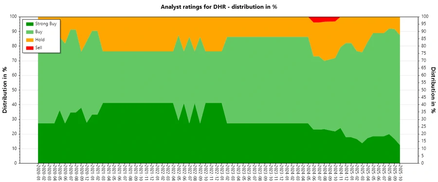 Analyst Ratings History