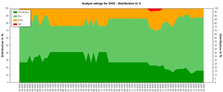 Analyst Ratings History