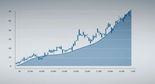 DHR: Fibunacci Level Technical Analysis - Danaher Corporation