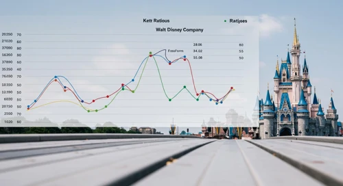 DIS: Analysts Ratings - The Walt Disney Company