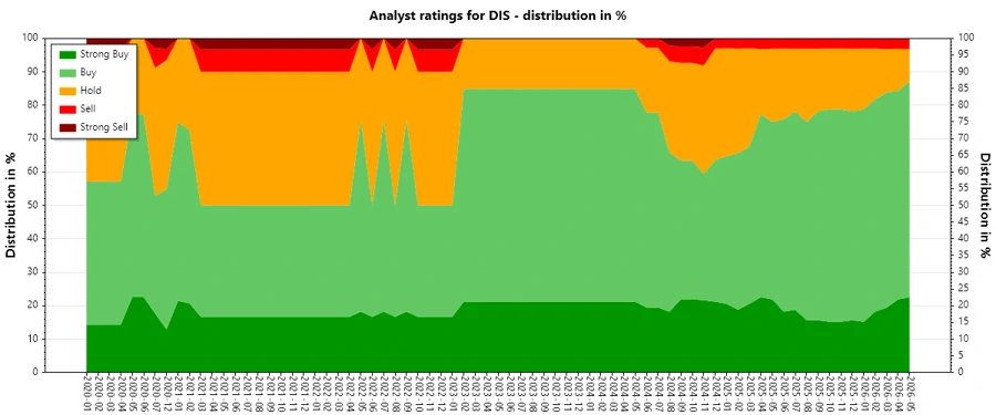 Analyst Ratings History