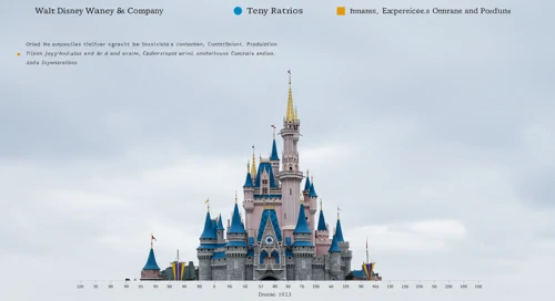 DIS: Analysts Ratings - The Walt Disney Company