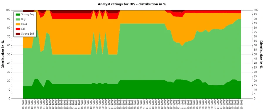 Analyst Ratings History