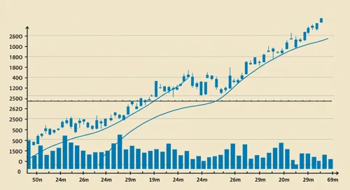 DIS: Trend with Support and Resistance Levels - The Walt Disney Company