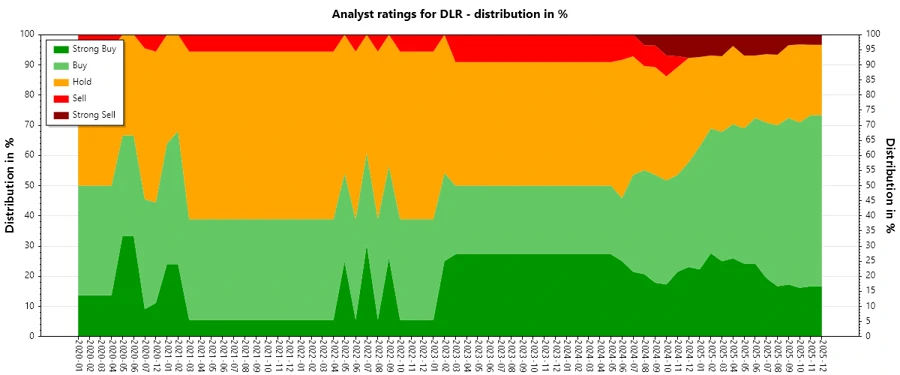 Historical Analyst Ratings