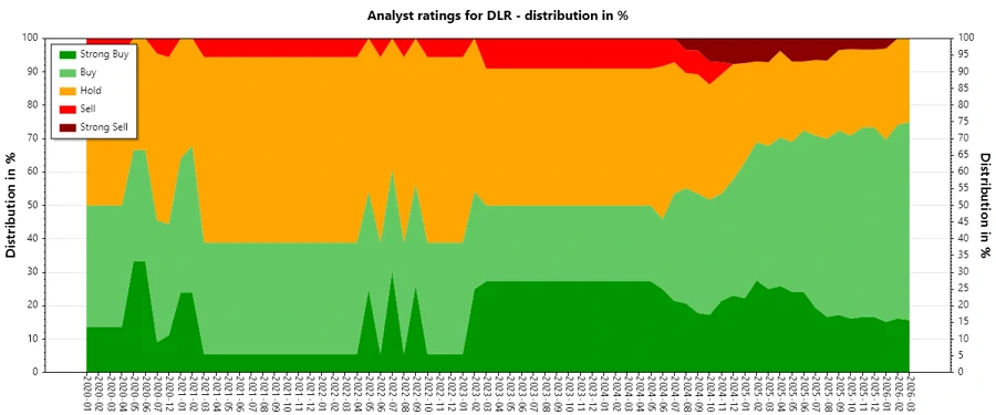 Analyst Ratings History
