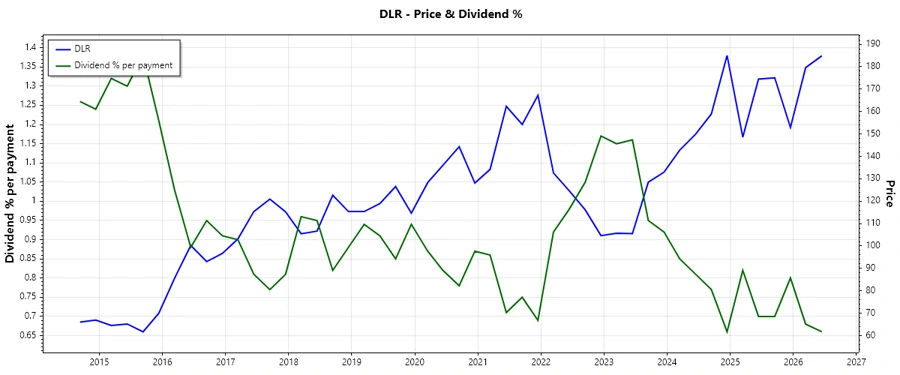 Stock Chart 1