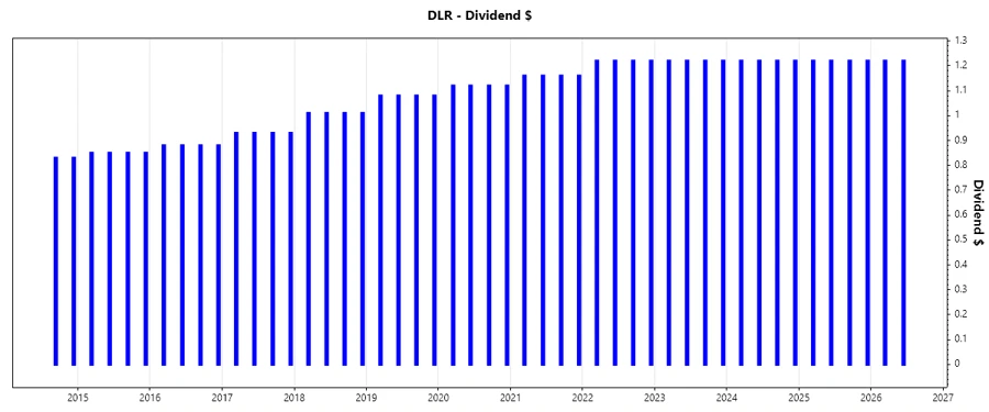 Stock Chart 2