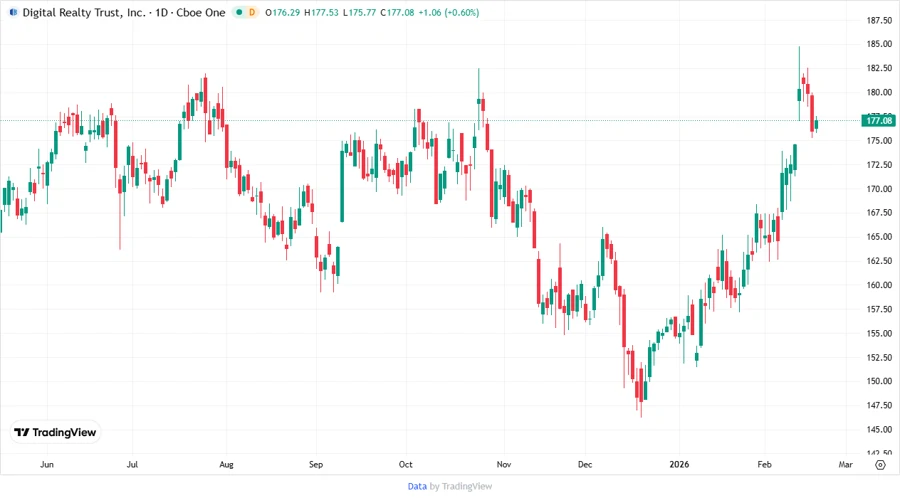 Stock Chart Showing Analyst Price Targets