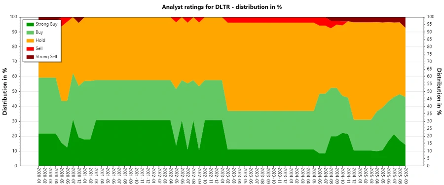 Analyst Ratings History