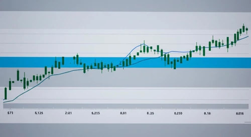 DLTR: Fibunacci Level Technical Analysis - Dollar Tree Inc