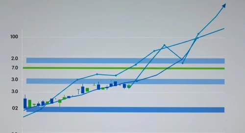 DLTR: Fibunacci Level Technical Analysis - Dollar Tree Inc