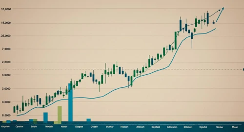 DLTR: Trend with Support and Resistance Levels - Dollar Tree Inc