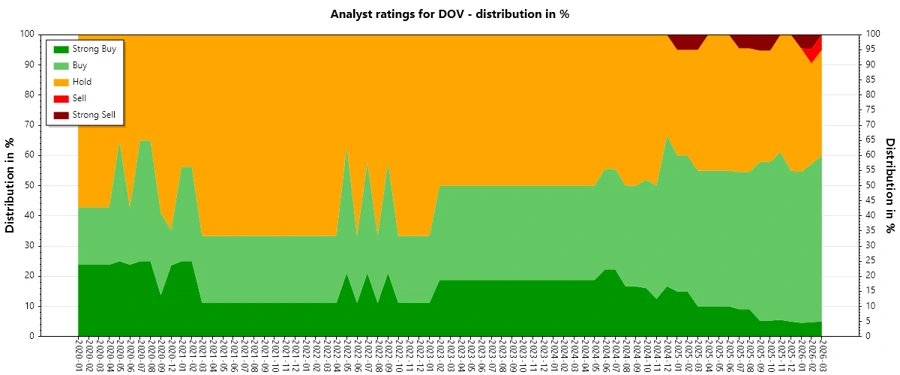 Analyst Ratings History