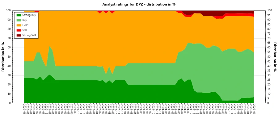 Analyst Ratings History