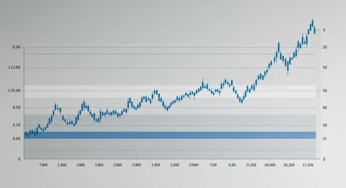 DPZ: Fibunacci Level Technical Analysis - Dominos Pizza Inc