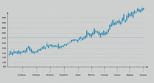 DPZ: Fibunacci Level Technical Analysis - Dominos Pizza Inc