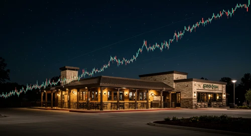 DRI: Dividend Analysis - Darden Restaurants Inc