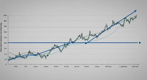 DRI: Fibunacci Level Technical Analysis - Darden Restaurants Inc