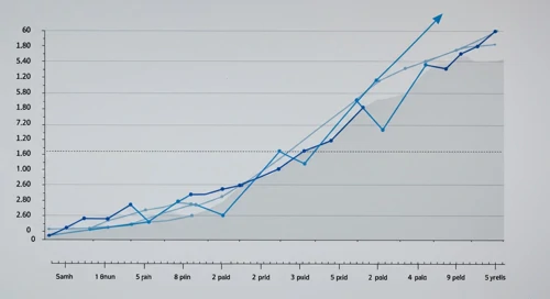 DRI: Fibunacci Level Technical Analysis - Darden Restaurants Inc