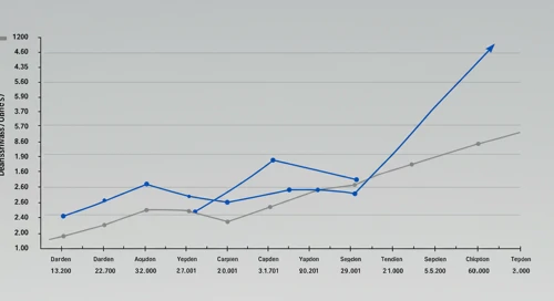DRI: Fibunacci Level Technical Analysis - Darden Restaurants Inc