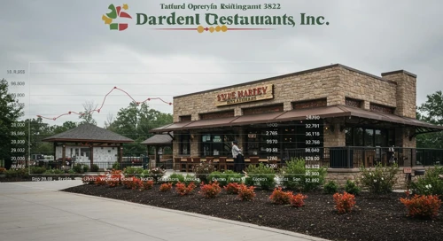 DRI: Fundamental Ratio Analysis - Darden Restaurants Inc