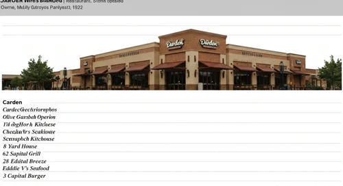 DRI: Fundamental Ratio Analysis - Darden Restaurants Inc