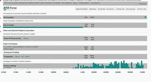 DTE: Analysts Ratings - DTE Energy Company
