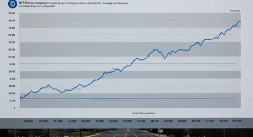 DTE: Fibunacci Level Technical Analysis - DTE Energy Company