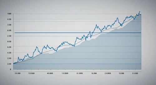 DTE: Fibunacci Level Technical Analysis - DTE Energy Company