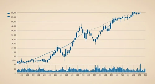 DTE: Trend with Support and Resistance Levels - DTE Energy Company