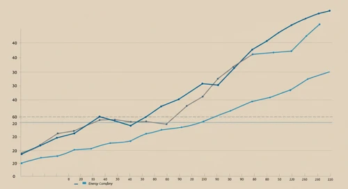 DTE: Trend with Support and Resistance Levels - DTE Energy Company