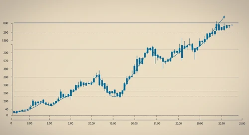DTE: Trend with Support and Resistance Levels - DTE Energy Company