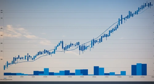 DTE: Trend with Support and Resistance Levels - DTE Energy Company