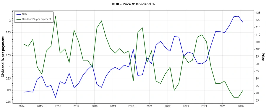 Dividend History Chart