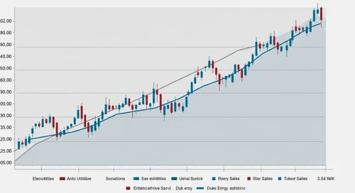 DUK: Fibunacci Level Technical Analysis - Duke Energy Corporation