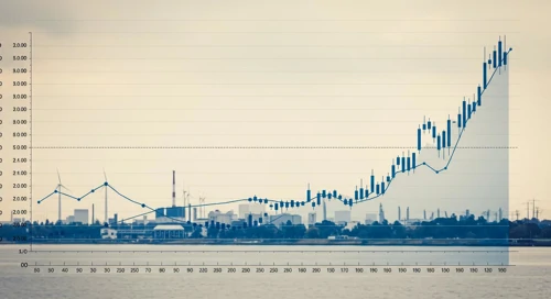 DUK: Trend with Support and Resistance Levels - Duke Energy Corporation