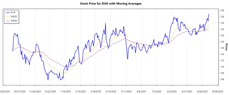 Trend Analysis Chart