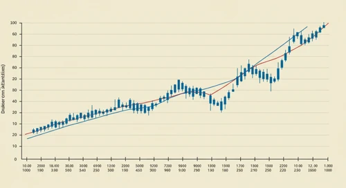DUK: Trend with Support and Resistance Levels - Duke Energy Corporation