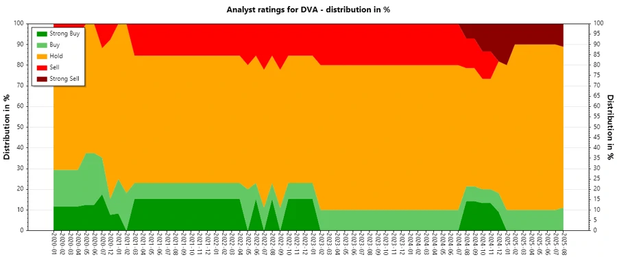 Historical Analyst Ratings