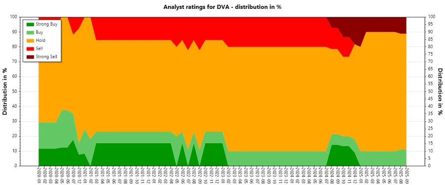 Analyst Ratings History