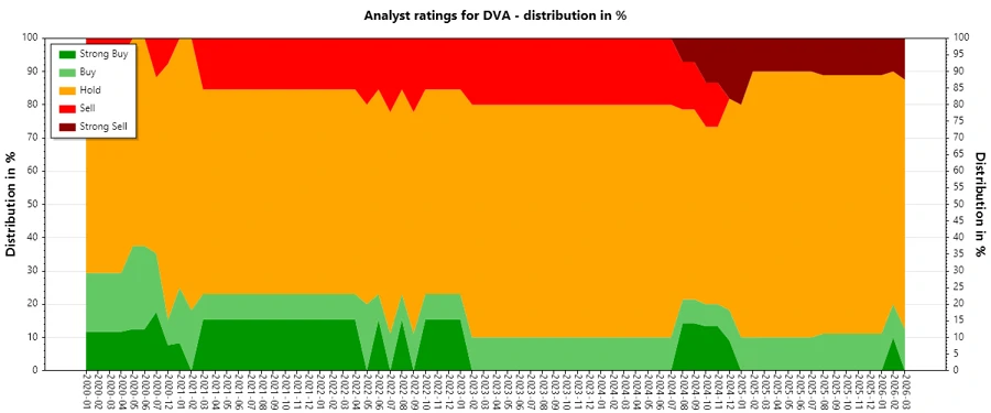Analyst Ratings History
