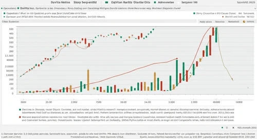 DVA: Analysts Ratings - DaVita Inc