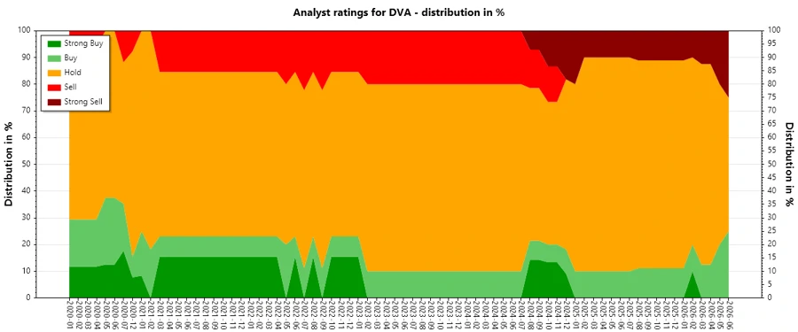 Analyst Ratings History
